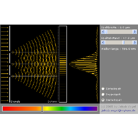 Diffraction