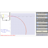 Flight of Electrons