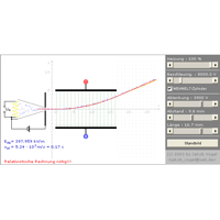 Flight of Electrons